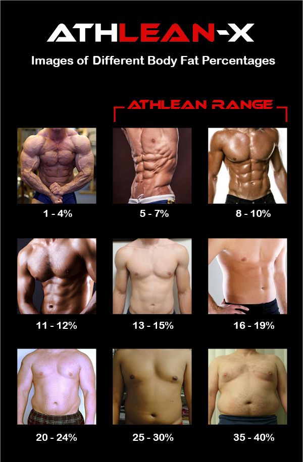 body fat percentage photos of men